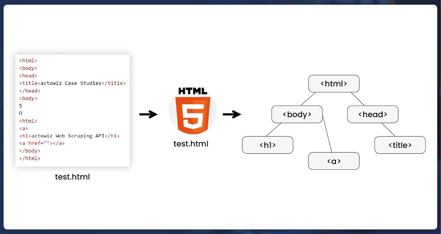 Parse-HTML-Tree-in-Python